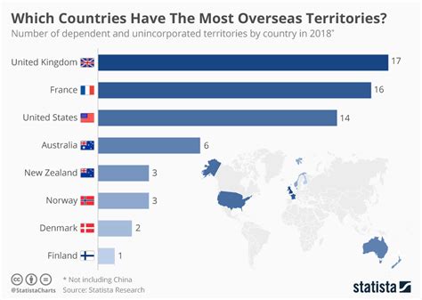 countries with overseas territories.